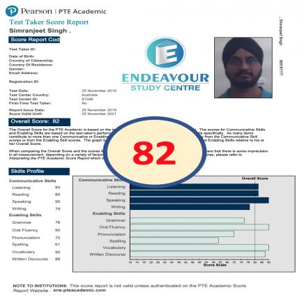 Simran scorecard